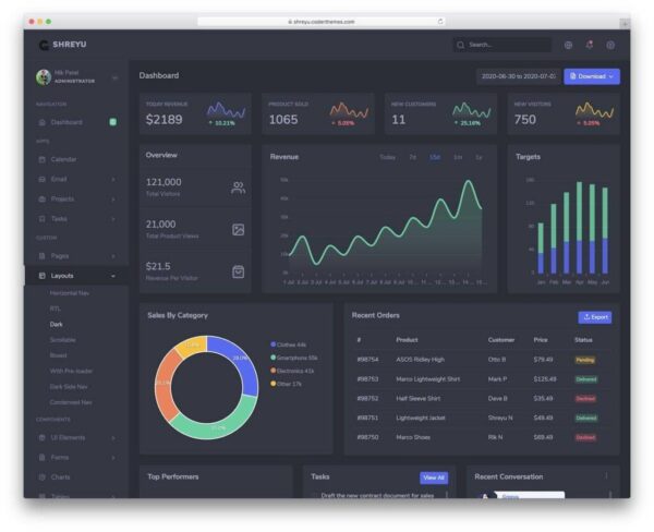13個最佳Bootstrap Angular模板