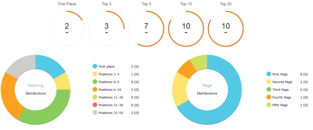 advanced-web-ranking-report