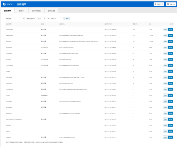 Spider Analyser-访问路径统计界面截图