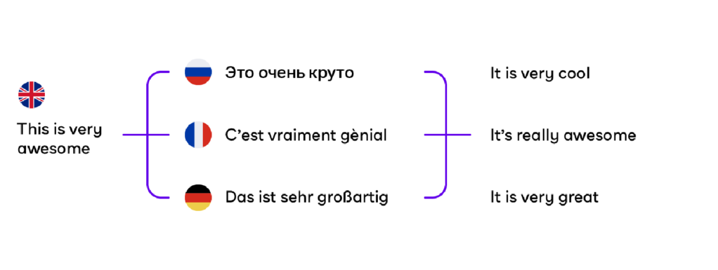 逆向翻译